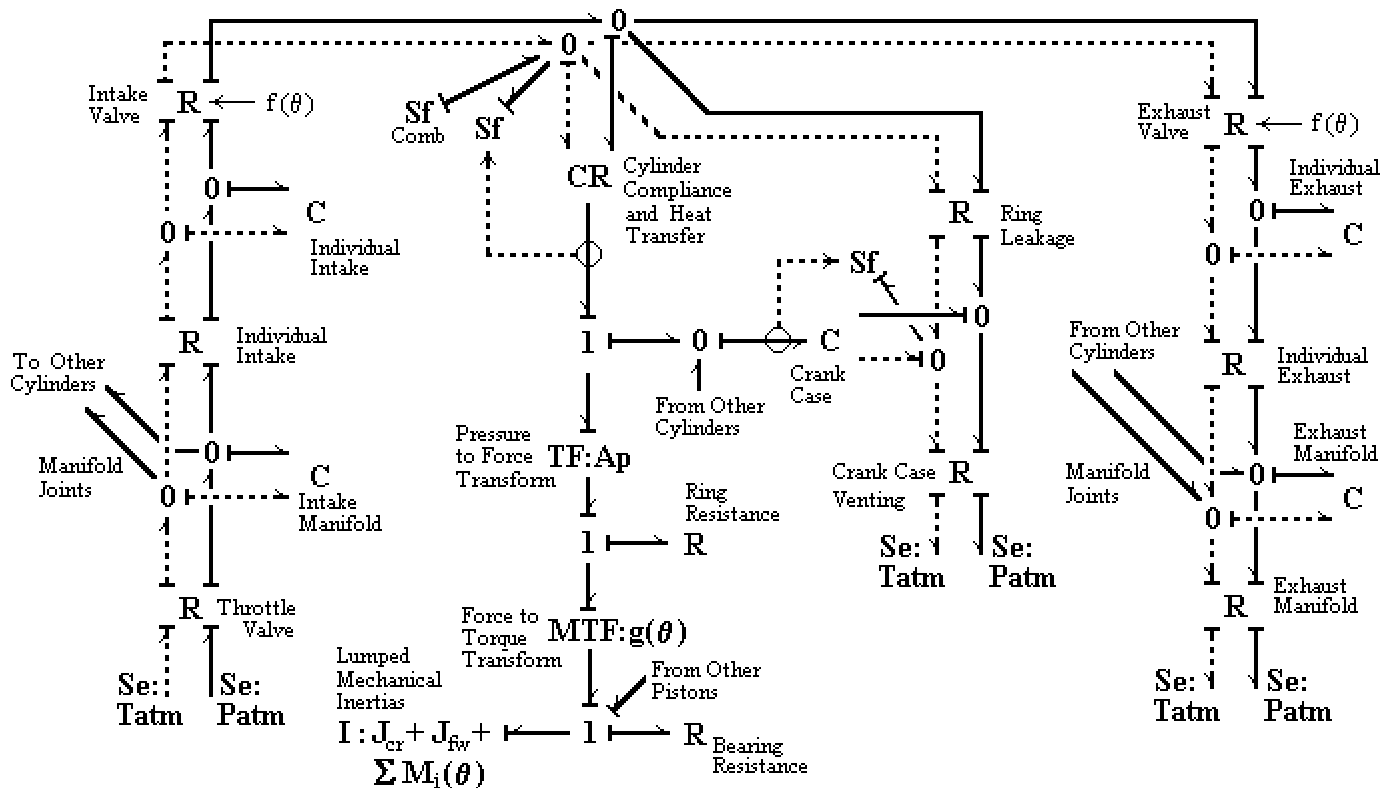 Bond Graph of Engine (Full)