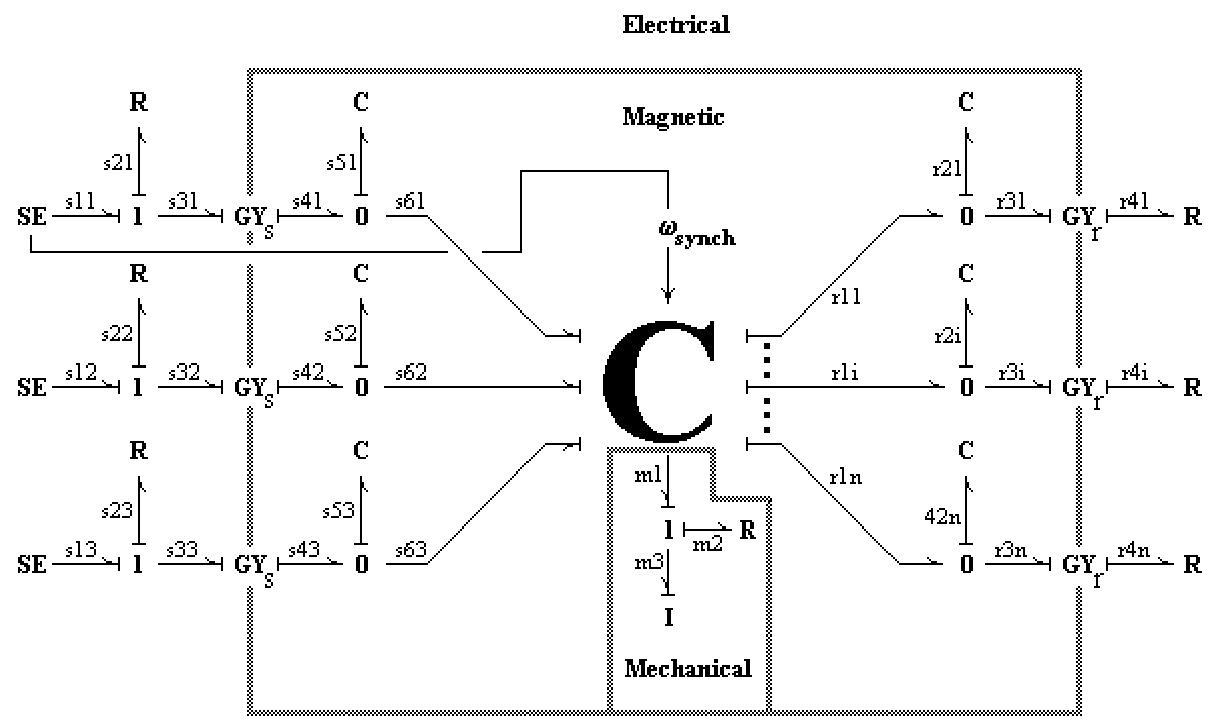 Bond Graph of Induction Motor