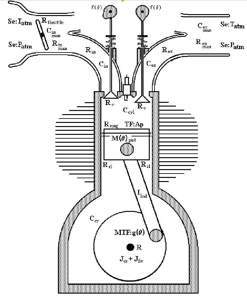 Engine with Elements