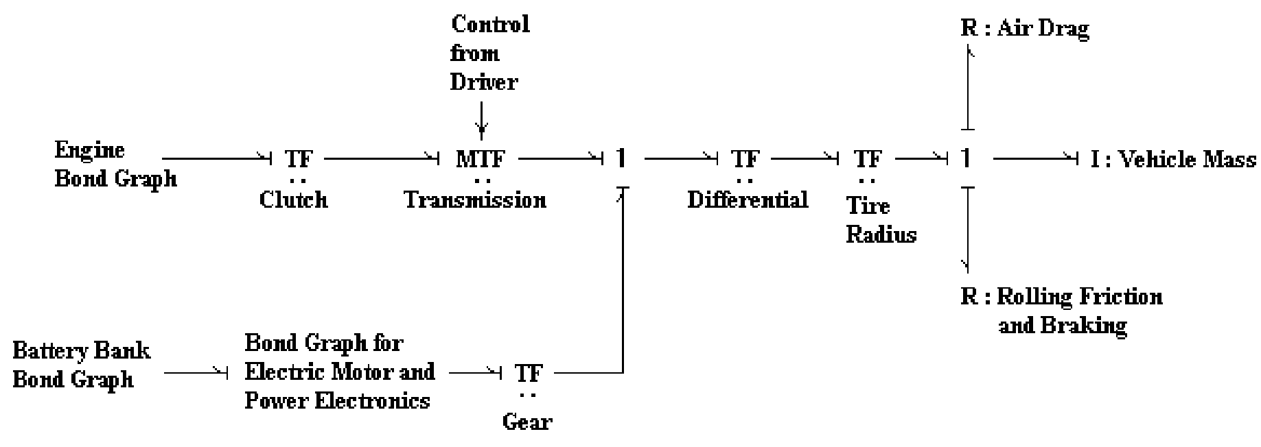 Parallel Hybrid Bond Graph