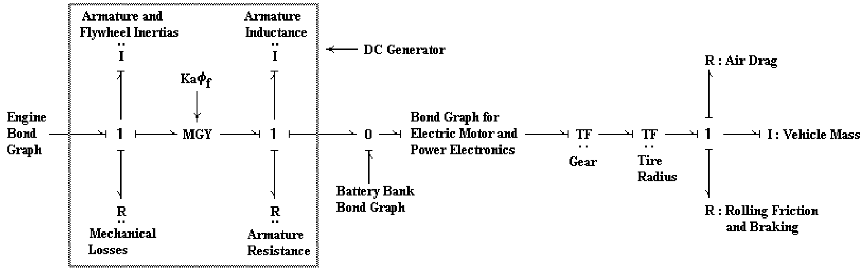 Series Hybrid Bond Graph
